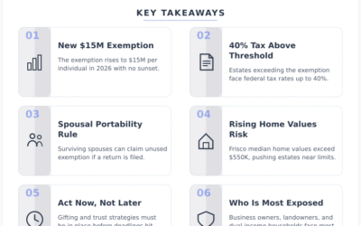 The Federal Estate Tax Just Changed in 2026 – What Prosper and Frisco Families Need to Do Before It Costs Them