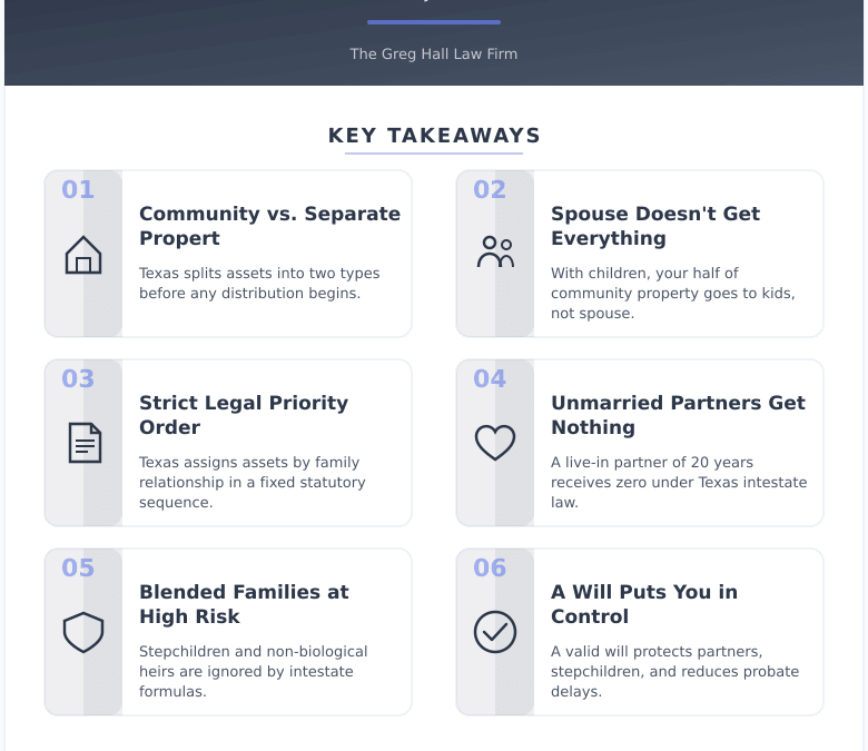 Died Without a Will in Prosper or McKinney? Here’s Exactly What Texas Law Does With Your Assets
